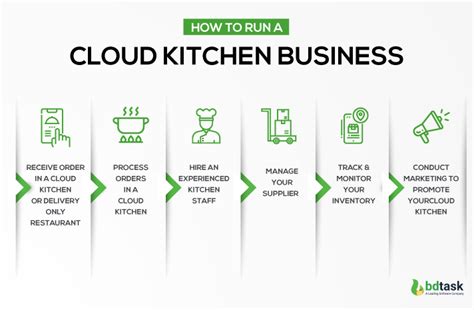 Cloud Kitchen Business Model: Everything You Need to Know!