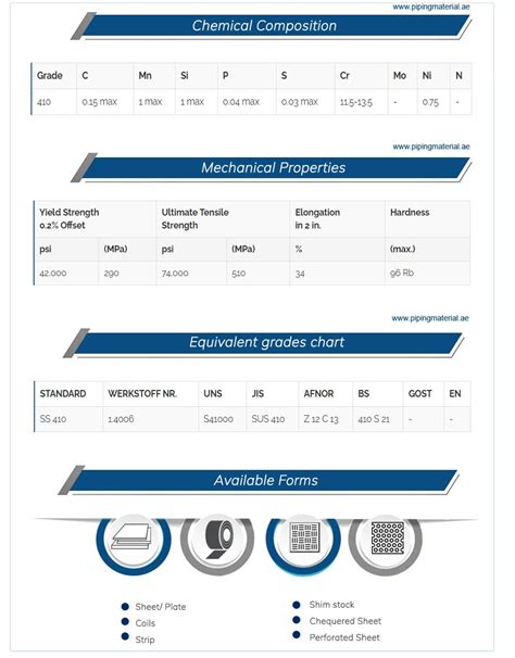 410 stainless steel sheet | ASTM A240 type 410 plate suppliers