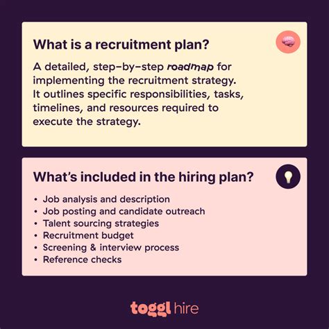 How to Create a Recruitment Plan in 6 Easy Steps • Toggl Hire