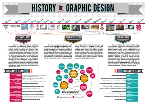 History of Graphic Design: Infographic on Behance