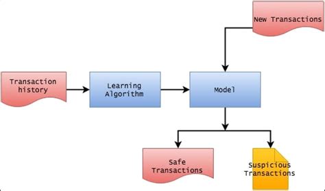 Designing the high-level architecture | Hadoop Blueprints