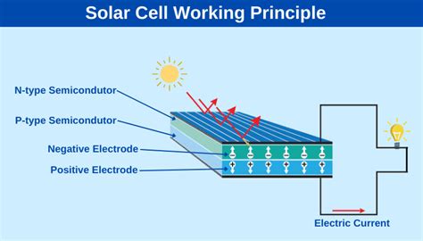 Solar Panel Diagrams - How Does Solar Power Work?