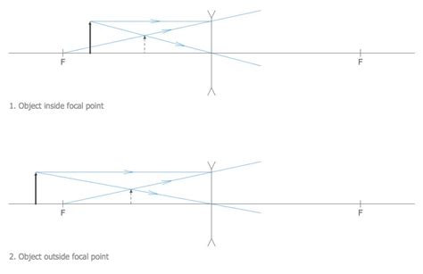 The Importance of Vector Scale Diagrams in Physics Explanations