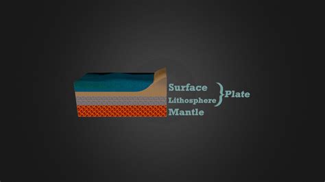 Tectonic Plate - 3D model by hisnamewasz [4831733] - Sketchfab