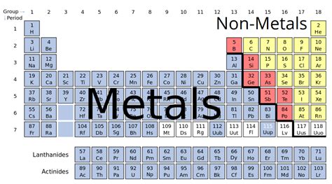 Periodic Table Of Elements With Names Metals And Nonmetals - Periodic Table Printable