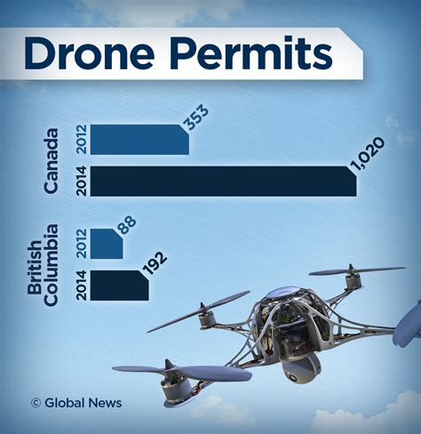 WATCH: Regulation, legality and safety of drones - BC | Globalnews.ca