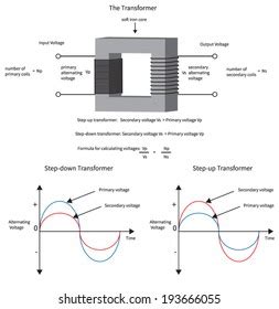 442 Step Up Transformer Images, Stock Photos, 3D objects, & Vectors ...