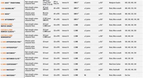 Shaft Selector - Hunting - Easton Archery