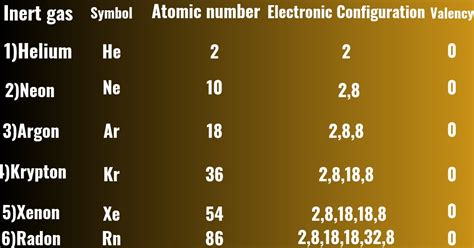 Inactive Gas On The Periodic Table | Cabinets Matttroy