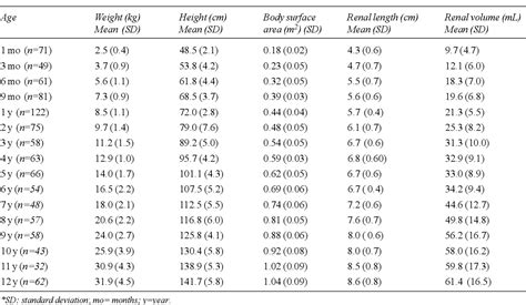 [PDF] Sonographic measurement of renal size in normal indian children | Semantic Scholar