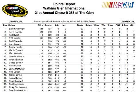 Nascar Championship Standings 2024 - 2024 Calendar Pdf