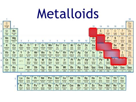 Periodic Table Staircase Metalloids | Cabinets Matttroy