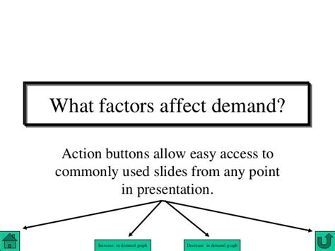 Determinants of demand