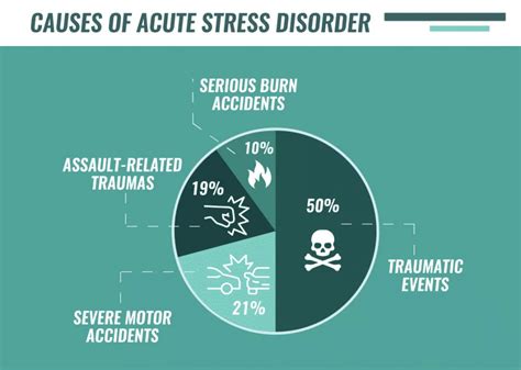 Acute Stress Disorder | Symptoms, Causes and Different Treatment Options