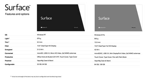 MS-Surface-Comparison | Fone Arena