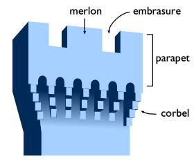 architectural terminology | battlement | Architecture, Parapet, Medieval history