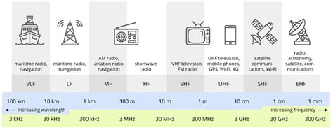 Amateur radio frequency allocation - Smirk