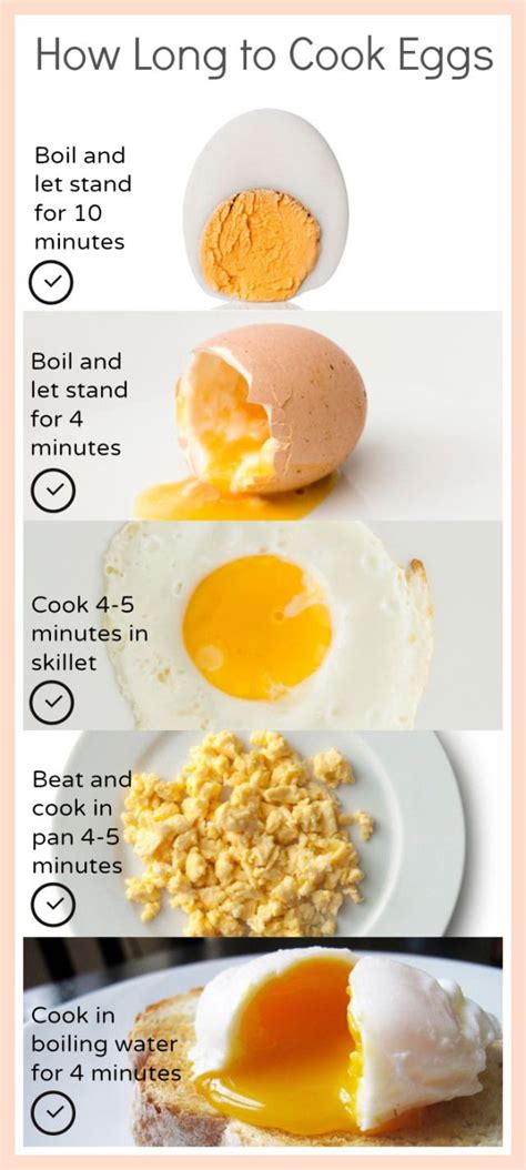 How long to Cook your Eggs [Infographic] – ecogreenlove