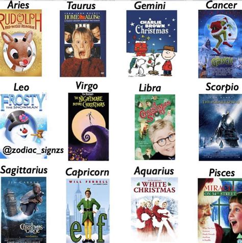 Christmas Movie Zodiac Sign