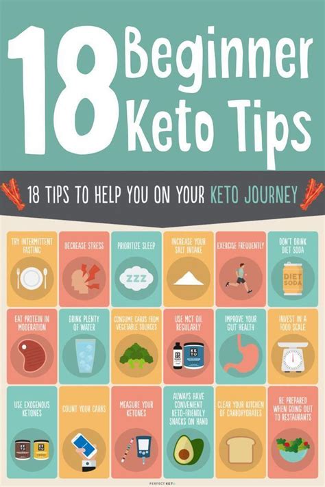 Check out these 18 essential Keto diet tips for beginners and those ...