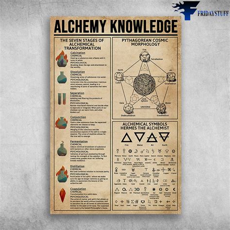 Alchemy Symbols And Meanings, 57% OFF | gbu-presnenskij.ru