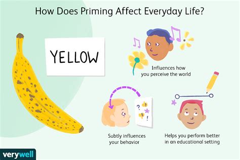 Priming and the Psychology of Memory