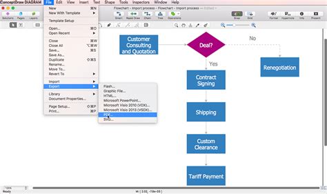 Free flow chart maker - passlcourses