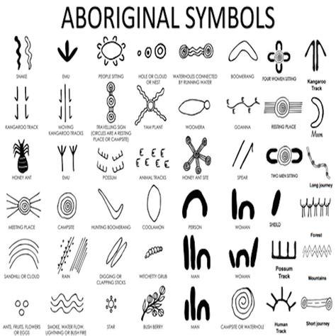 Aboriginal art symbols – Artofit