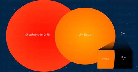 Stephenson 2-18 - a Red Supergiant Star - Assignment Point