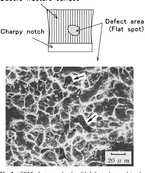 Figure 3 from Factors affecting flash weldability in high strength steel - Study on toughness ...