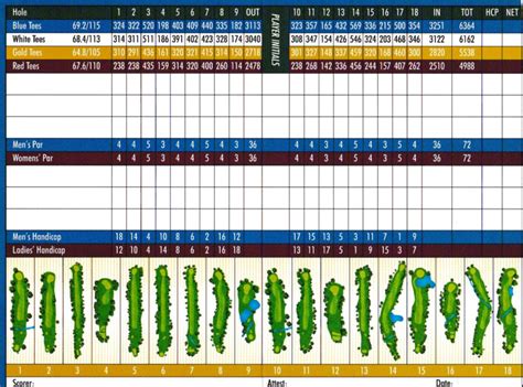 Scorecard - Four Seasons Golf Club