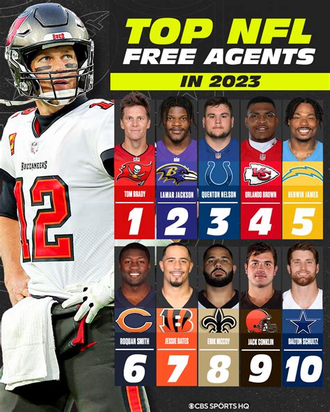 Nfl Free Agents 2023 – Get New Year 2023 Update