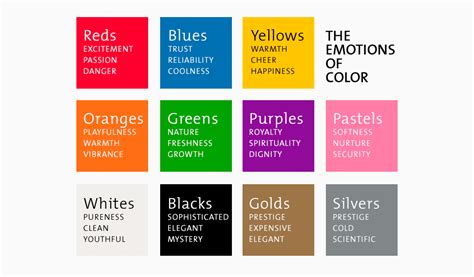 Colour Psychology In Logo Design