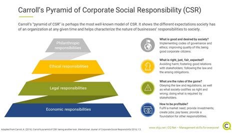 Corporate social responsibility: Why and how committing to CSR drives ...