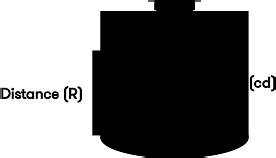 Luminous intensity & Photometry | auersignal.com