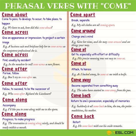 99 Phrasal Verbs with COME: Come on, Come in, Come at, Come along… | Clase de inglés ...