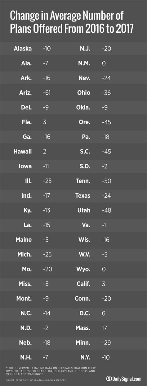 In 6 Charts, The Rising Costs of Obamacare Rates