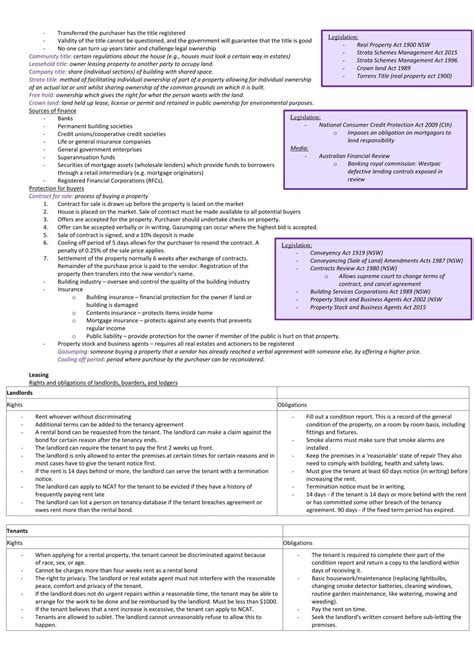 Shelter Summary | Legal Studies - Year 12 HSC | Thinkswap