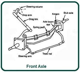 What Is Stub Axle? | Types of Stub Axle | What Is Front Axle? | Classification of Axle