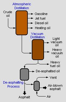 Process flow diagram - Citizendium