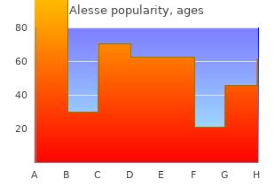 Buy generic Alesse pills