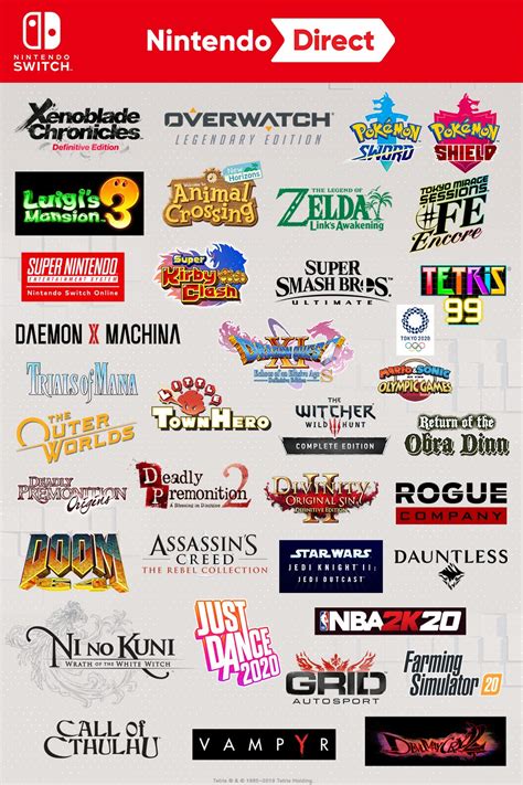 Nintendo Shares Chart Of All The Recent Direct Announcements On ...