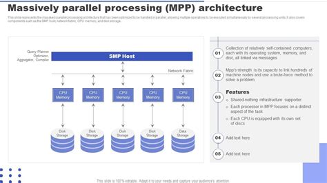 Parallel Processing Applications Massively Parallel Processing MPP ...