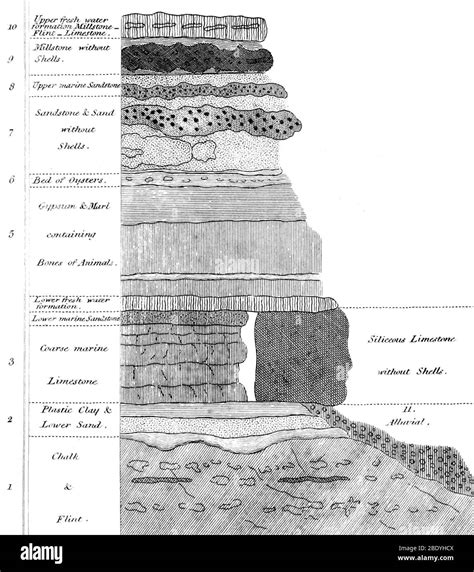 Stratigraphic Black and White Stock Photos & Images - Alamy