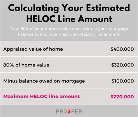 Looking for a HELOC Calculator?