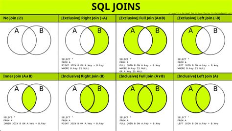 DB2 Join - Inner Joins and Outer Joins - Tech Agilist