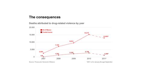 Mexico Drug War Fast Facts - CNN