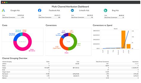 Tableau Dashboard Design Templates