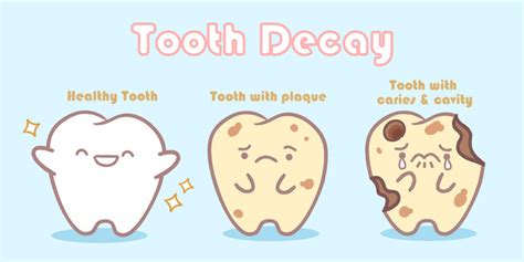 Dental Caries Animation