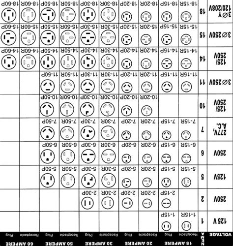 Nema Plug Configurations Chart Pdf